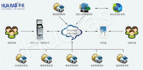 福建酒店管理系统与自助入住机的协同革新 智慧酒店管理新篇章