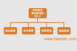 天财商龙酒店管理系统 全方位解析其餐饮管理功能、生产厂家与价格策略